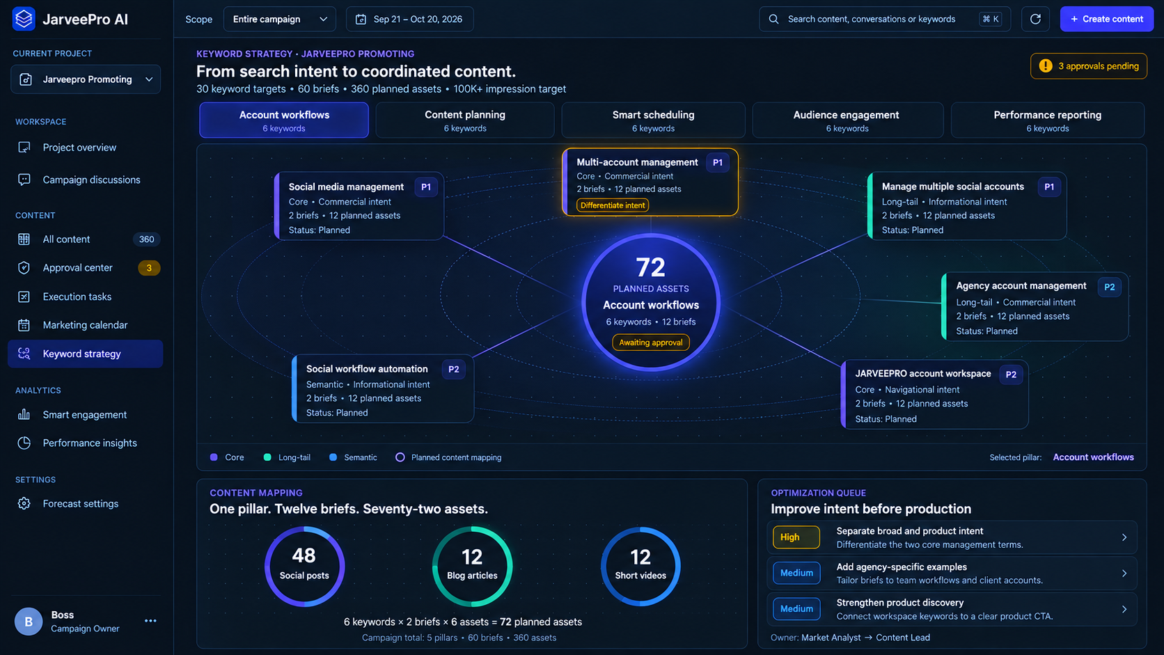 Search Intent & Keyword Map
