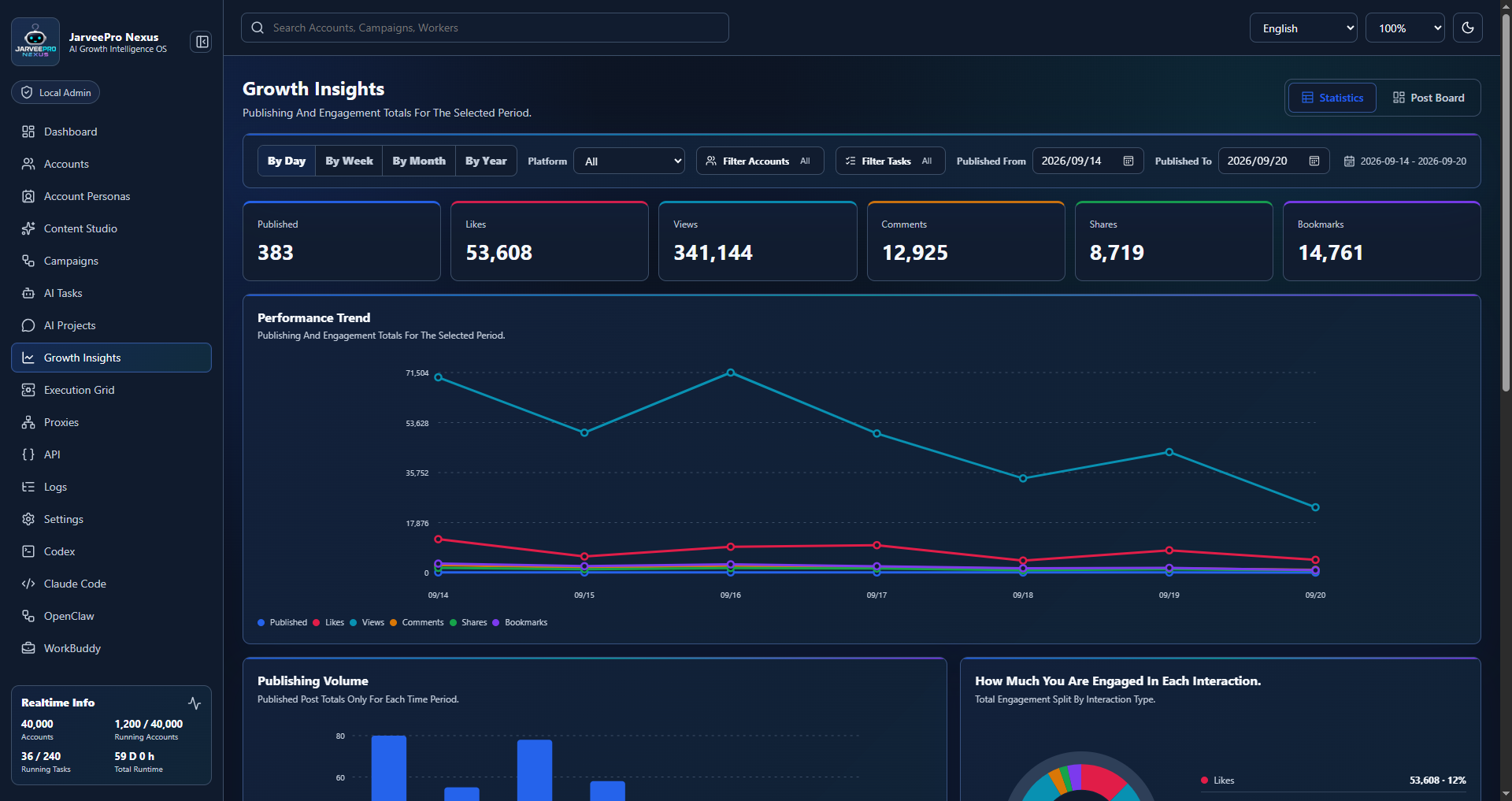 See the Whole Picture Before the Next Move